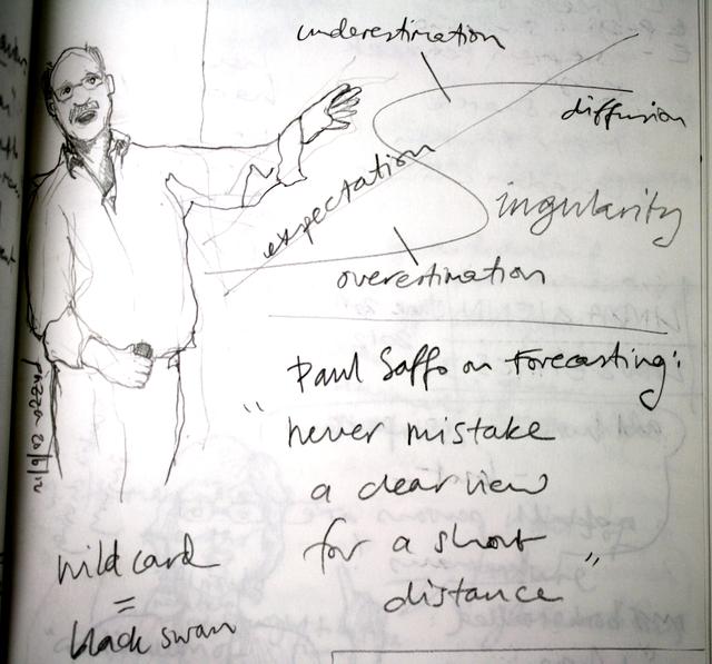 Paul Saffo explains the S-curve of reality vs expectations!