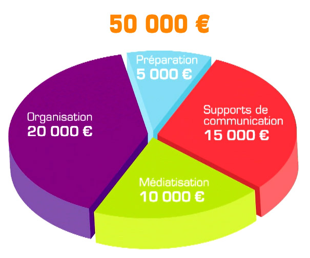 Budget Etats généraux