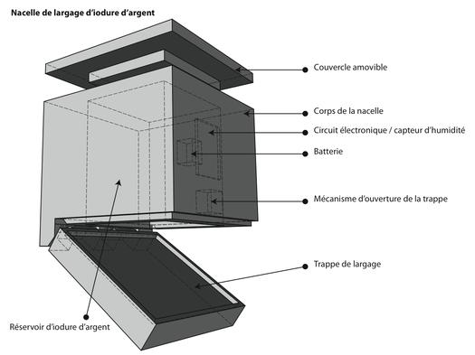 description des nacelles